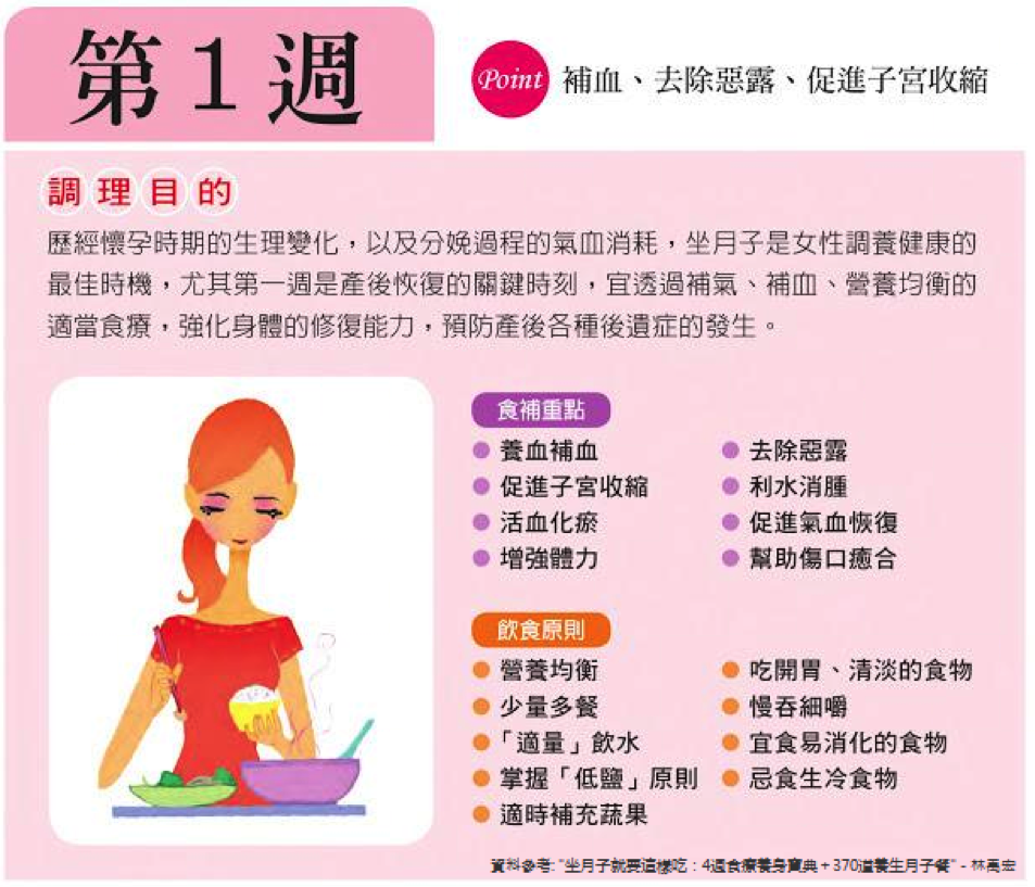 做月子第一周吃什麼