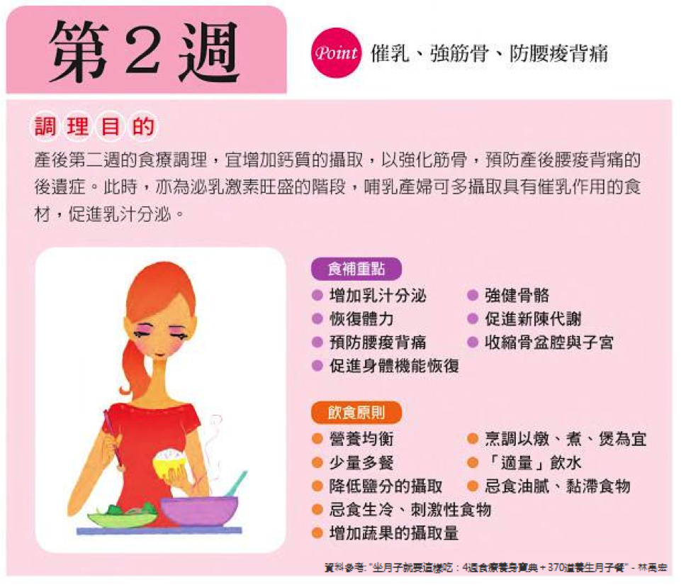 做月子第二周吃什么重要